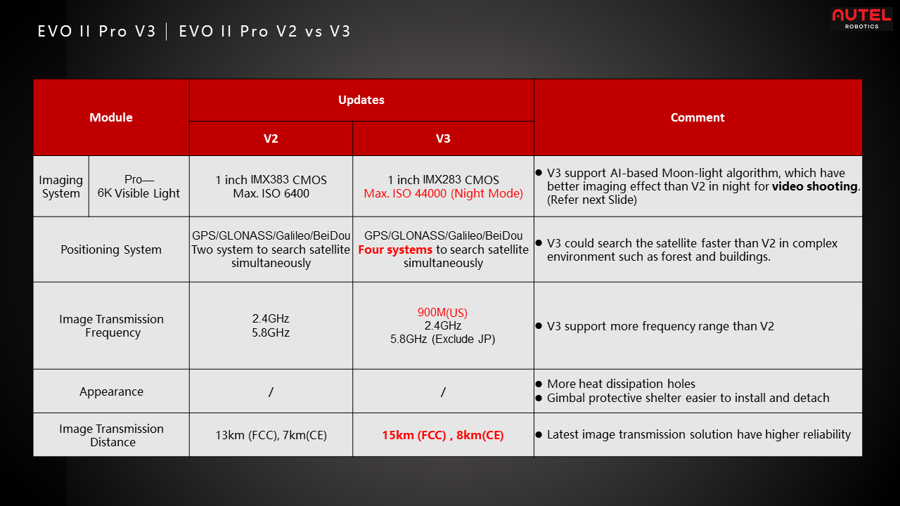 evo 2 pro v2 vs evo 2 pro v3